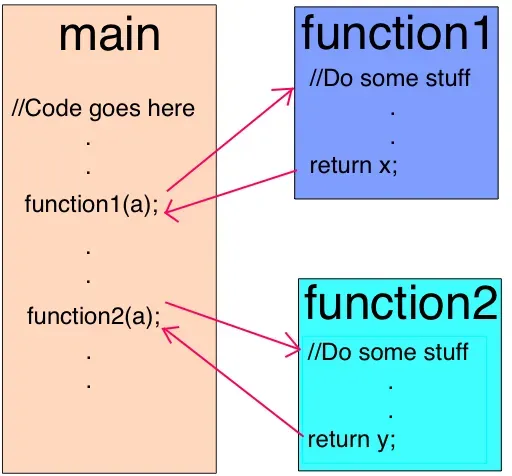 Como o JavaScript funciona: Dentro do motor V8 + 5 dicas sobre como escrever código otimizado
