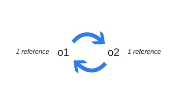 Como o JavaScript funciona: gerenciamento de memória + como lidar com os 4 vazamentos de memória mais comuns
